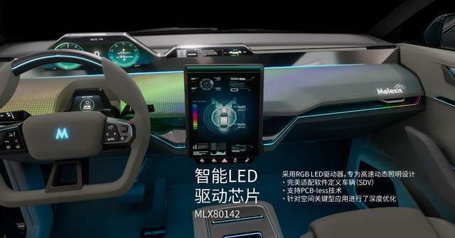 ® 20协议首款产品：点亮汽车照明的未来
