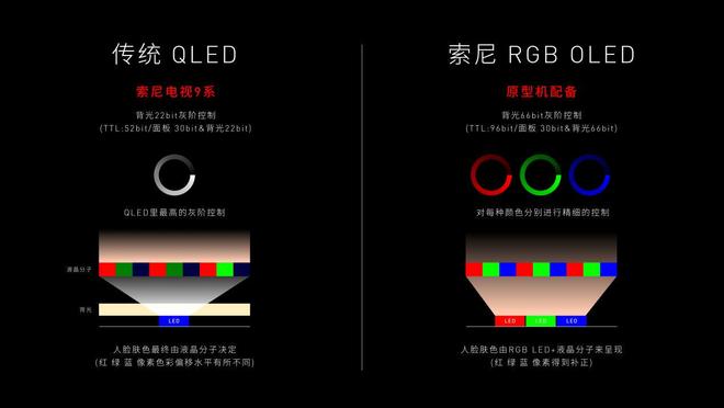 色背光时代索尼电视有何不一样新葡京娱乐场