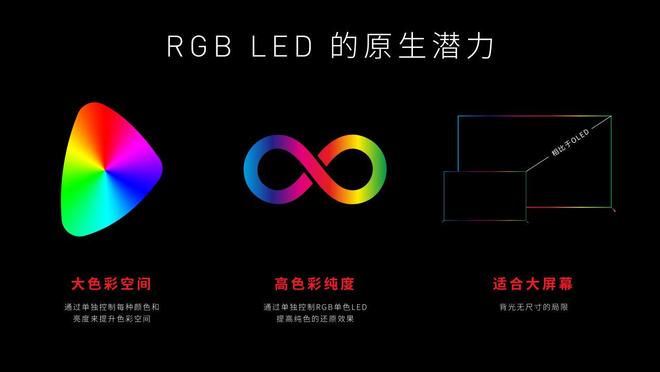 色背光时代索尼电视有何不一样新葡京娱乐场appRGB彩(图5)