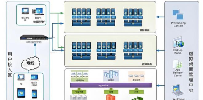 有哪些？VMware虚拟化维保方案推荐新葡京娱乐苏州虚拟化部