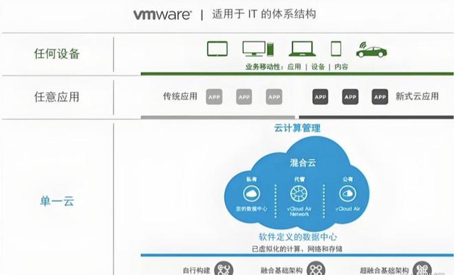 有哪些？VMware虚拟化维保方案推荐新葡京娱乐苏州虚拟化部署和运维服务商(图2)