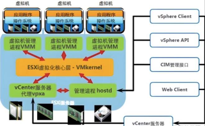 有哪些？VMware虚拟化维保方案推荐新葡京娱乐苏州虚拟化部署和运维服务商(图4)