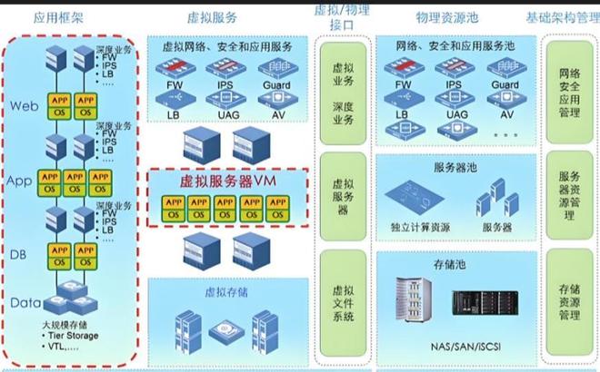 有哪些？VMware虚拟化维保方案推荐新葡京娱乐苏州虚拟化部署和运维服务商(图5)