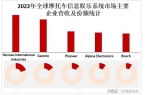息娱乐系统市场的主要增长区域澳门新葡京亚