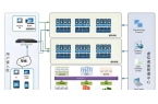 有哪些？VMware虚拟化维保方案推荐新